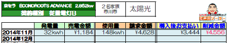 千葉県市川市N様2014年11月電気明細.png