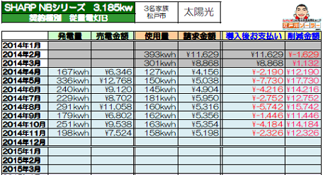 千葉県松戸市K様　2014年11月電気明細.png