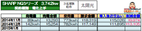 千葉県柏市T様邸2014年12月集計.png