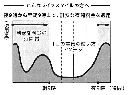 半日お得プラン.png