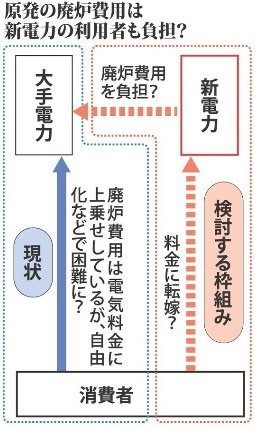 原発廃炉？.jpg