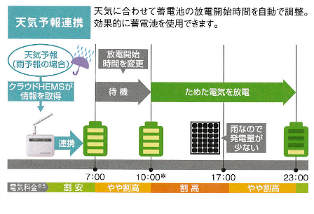 天気予報連携.png