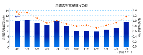 太陽光グラフ.png