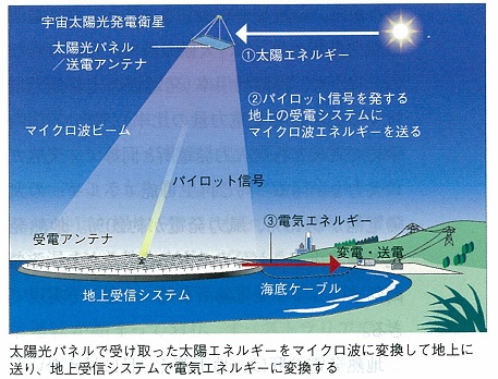 宇宙太陽光発電.jpg