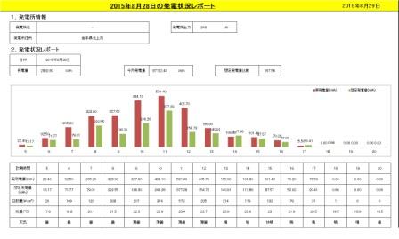 岩手の発電量.jpg