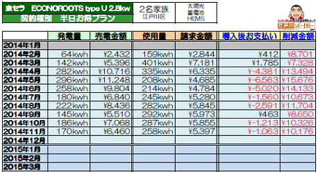 東京都江戸川区T様邸2014年11月電気明細.png