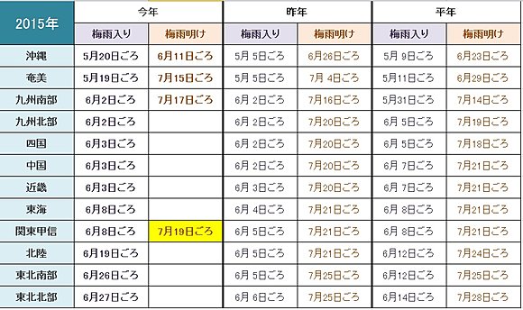 梅雨明け.jpg