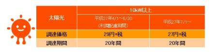 経済産業局H27買い取り価格.jpg