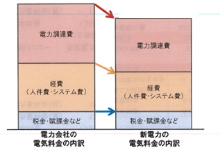 電力と新電力.jpg