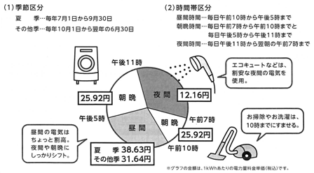 電化上手.png