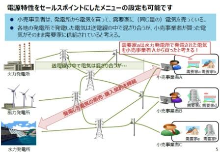 電気の流れ_経産省.jpg