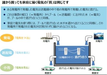 電気は混ざる.jpg