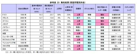 電気料金推移.jpg