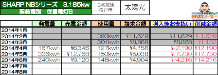 K様邸太陽光導入後削減表(6月).png