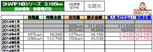 K様邸太陽光導入後電気料金表.png