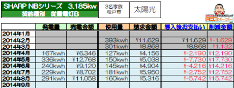 K様2014年８月発電＆売電データ.png