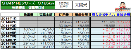 K様9月発電＆売電データー.png