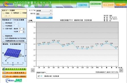 NEDO_東京日射.jpg