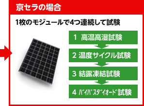 京セラの場合 1枚のモジュールで4つ連続して試験