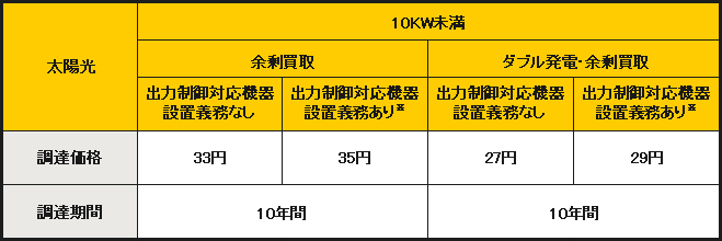 販売価格の一覧